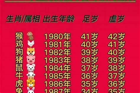 58年属什么|1958年属什么生肖